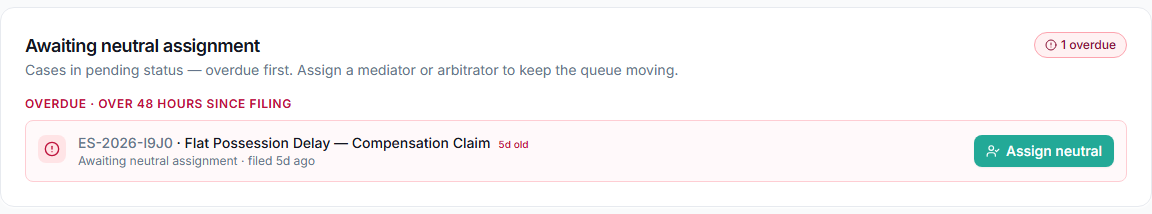 The awaiting-neutral-assignment card: an overdue filing five days old with an Assign neutral action.